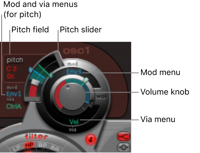 Figure. Common oscillator parameters.