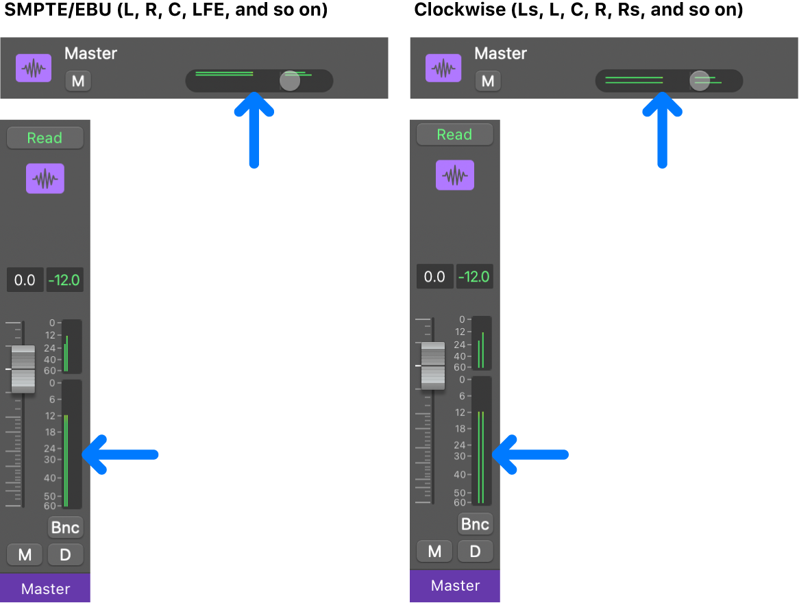 Figure. Channel order on track and channel strip meters.