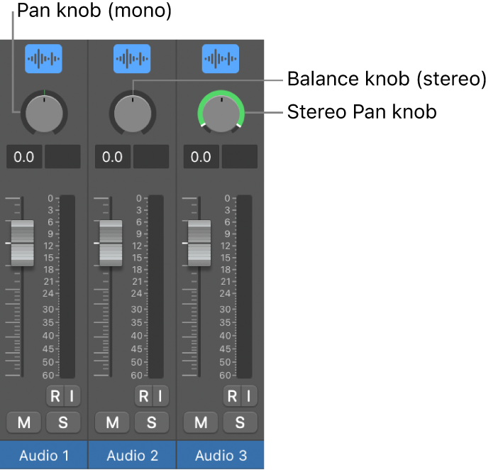 Figure. Pan and Balance knobs.