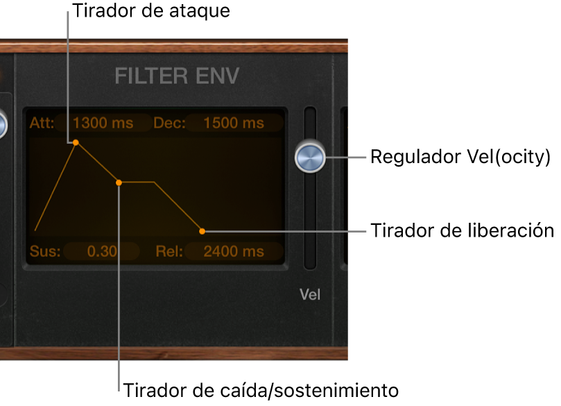 Ilustración. Parámetros de envolvente de Retro Synth.