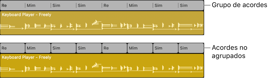 Ilustración. Grupo de acordes seleccionado en la pista de acordes, y después desagrupado como acordes individuales.