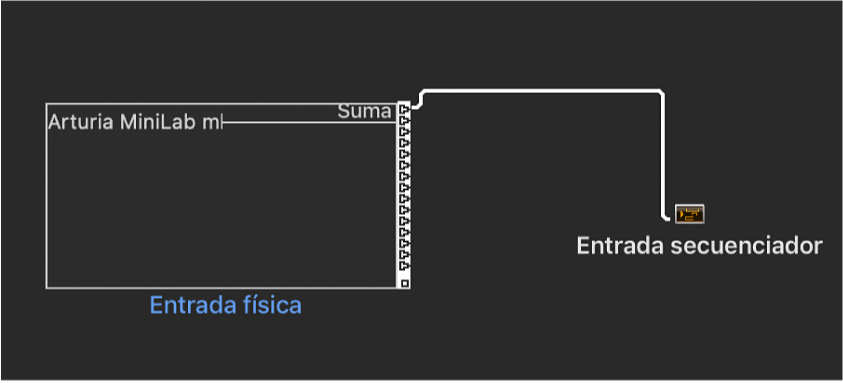 Ilustración. Objetos “Entrada física” y “Entrada secuenciador” en la ventana Entorno.