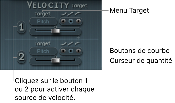 Figure. Paramètres Velocity (modulation).