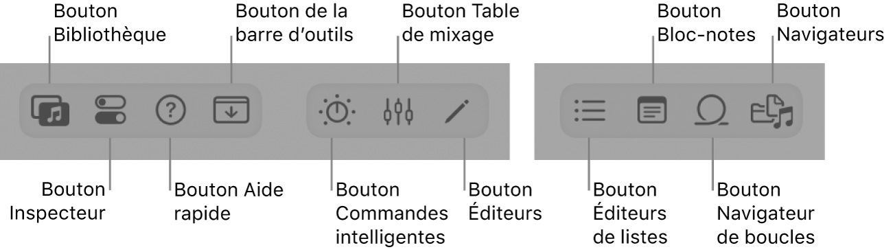 Figure. Boutons de la barre des commandes.