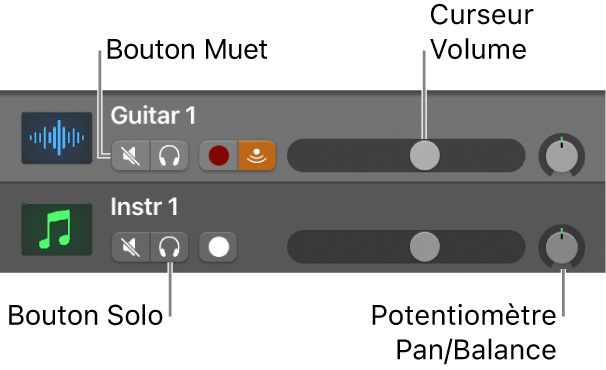 Figure. En-tête des pistes montrant les boutons Muet et Solo, le curseur du volume et le potentiomètre Pan./Balance.