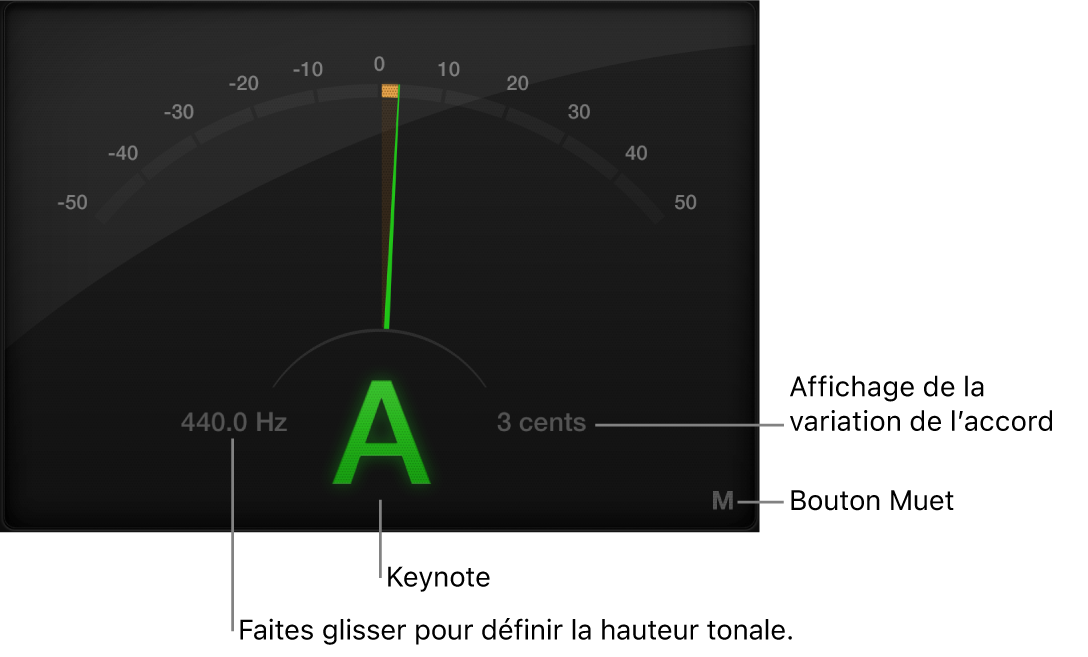 Figure. Fenêtre Tuner.