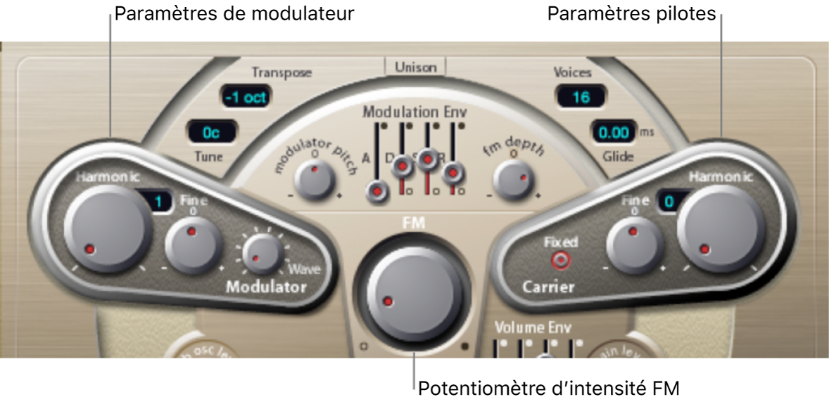 Figure. Paramètres Modulator et Carrier.