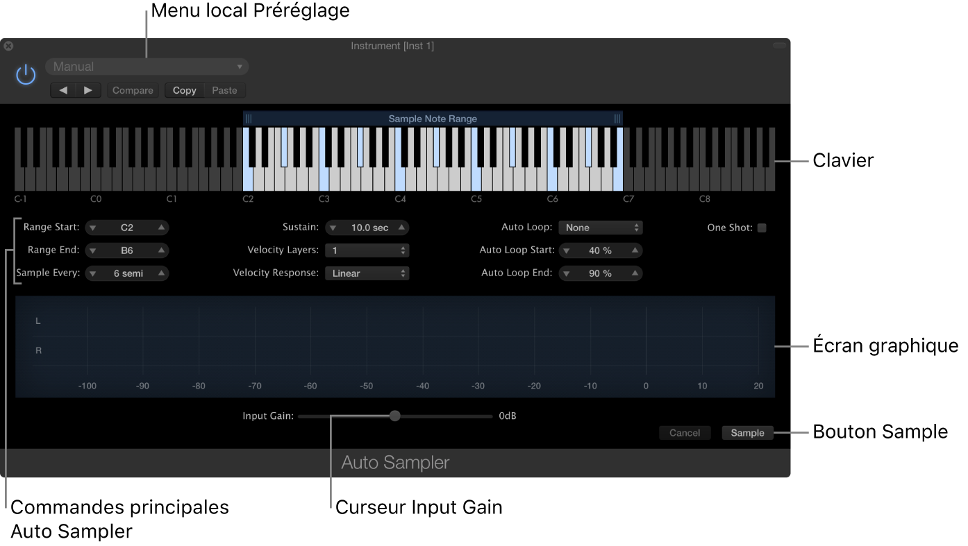 Figure. Fenêtre du module Auto Sampler avec ses différentes sections et commandes.