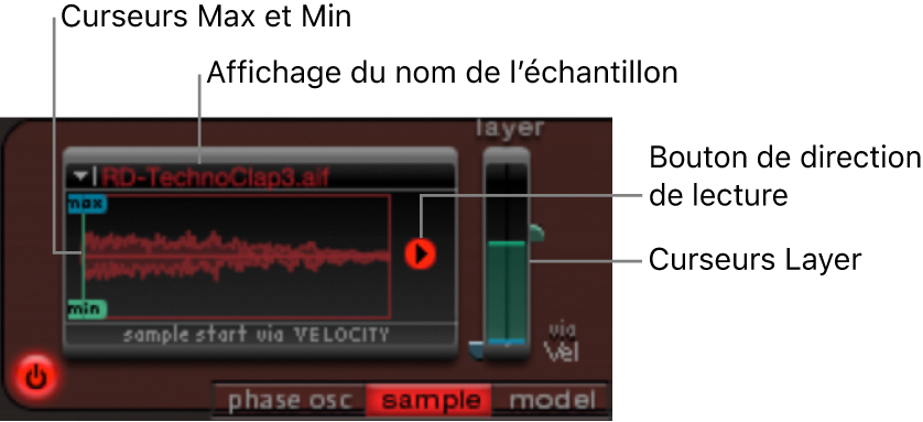 Figure. Paramètres du mode Sample.