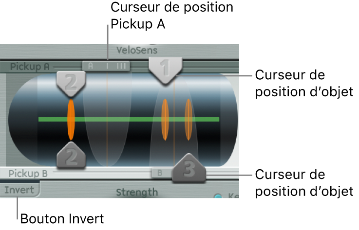 Figure. Paramètres Pickup.