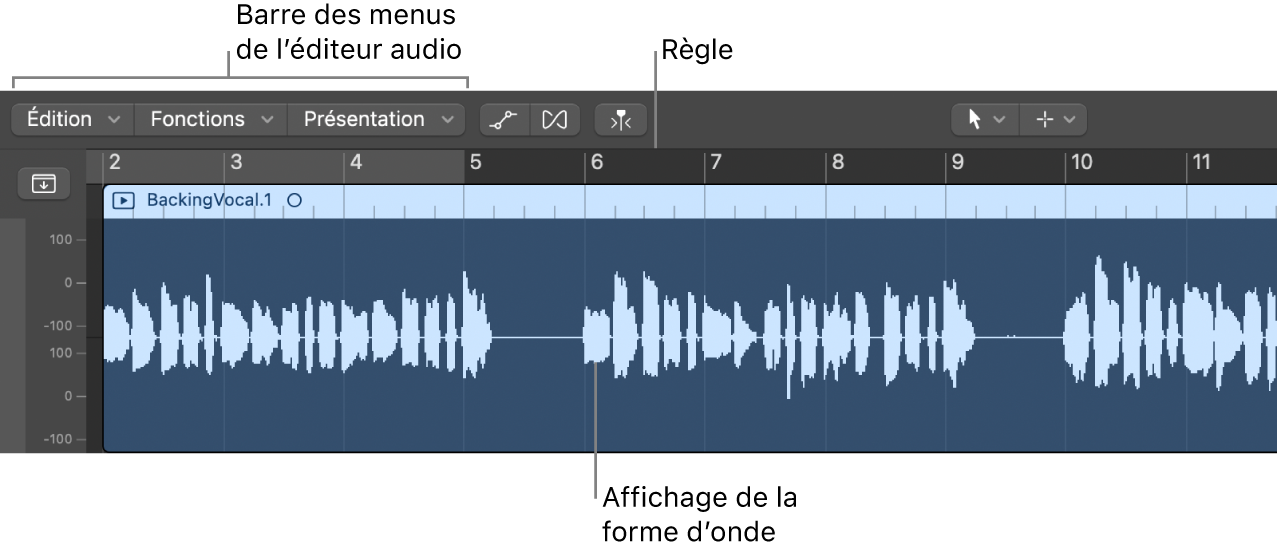 Figure. L’éditeur de piste audio.