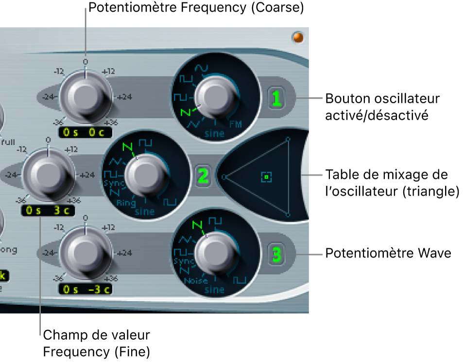 Figure. Paramètres d’oscillateur.