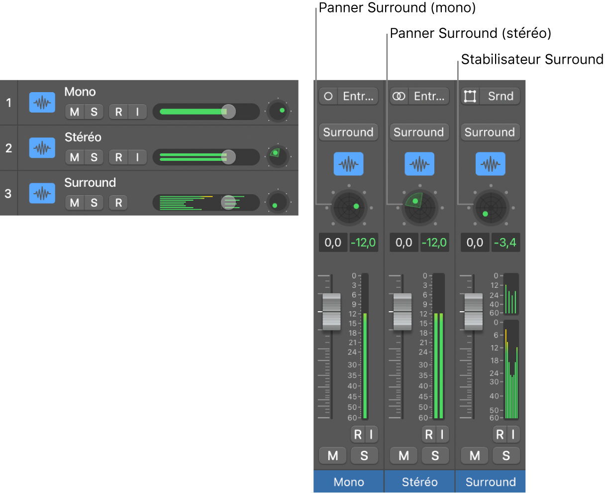 Figure. Trois types de commandes panoramiques Surround.