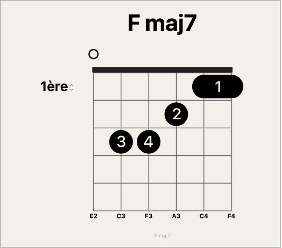 Figure. Corde ouverte sur une grille d’accords