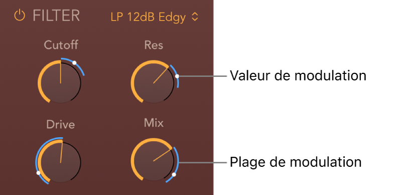 Figure. Les paramètres Filter de PhatFX montrent des indicateurs de plage de modulation bleue et de la position de modulation active.