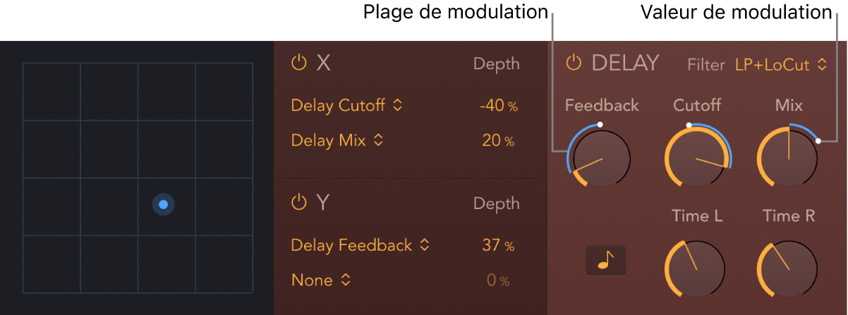 Figure. Le pad XY et les paramètres Delay de StepFX montrent la plage de modulation bleue et les indicateurs de la position de modulation.