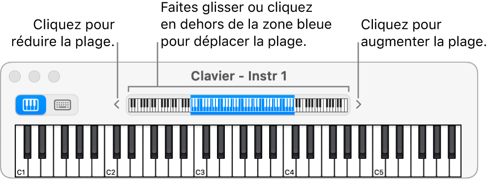 Figure. Clavier à l’écran avec une vue d’ensemble de la gamme de touches.