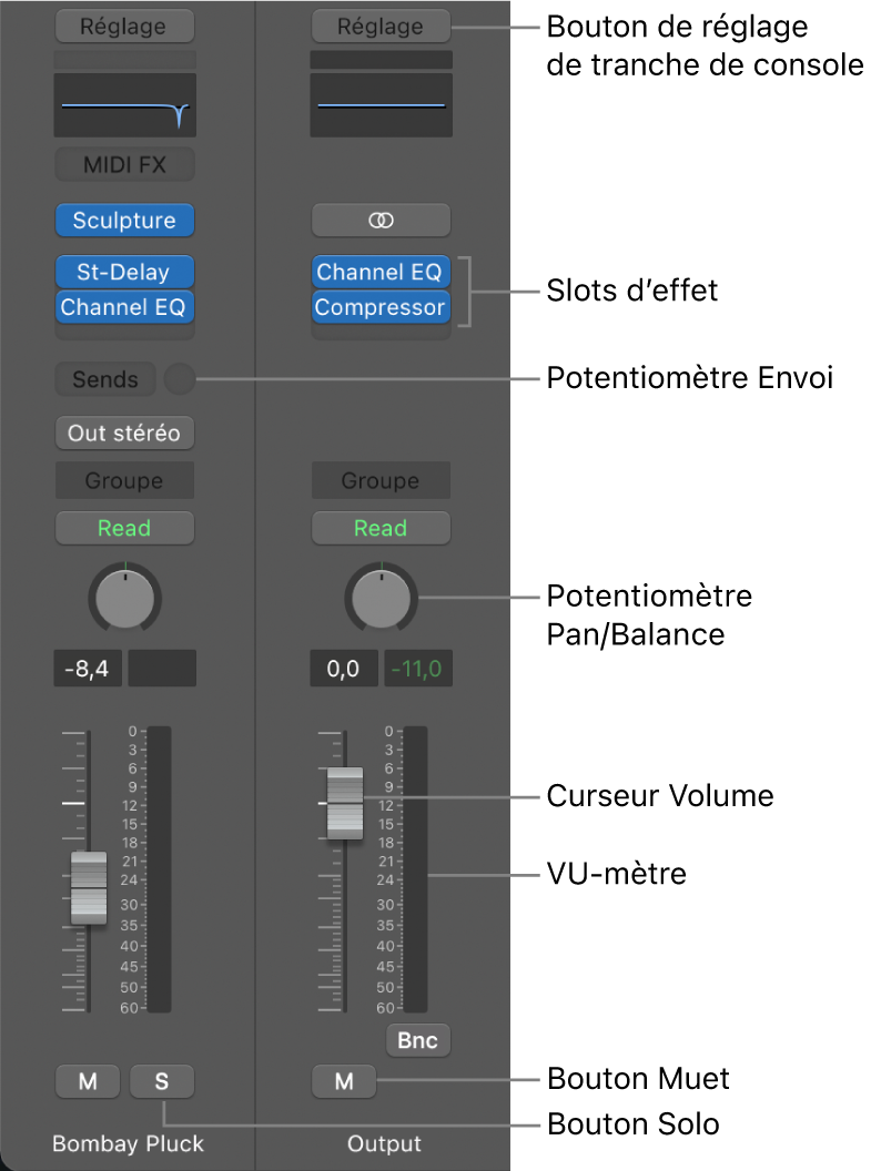 Figure. Tranches de console de l’inspecteur, montrant le bouton de réglage Tranche de console, les slots d’effets, le potentiomètre Envoyer, le potentiomètre Pan./Balance, le curseur Volume, le VU-mètre et les boutons Muet et Solo.