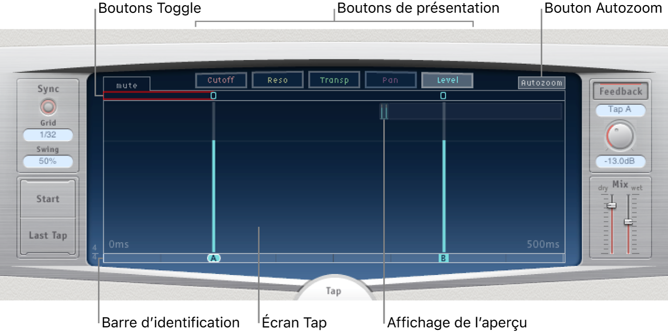 Figure. Écran principal reprenant les paramètres les plus importants.