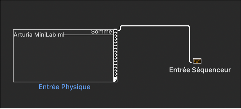 Figure. Objets Entrée physique et Entrée Séquenceur dans la fenêtre Environnement.