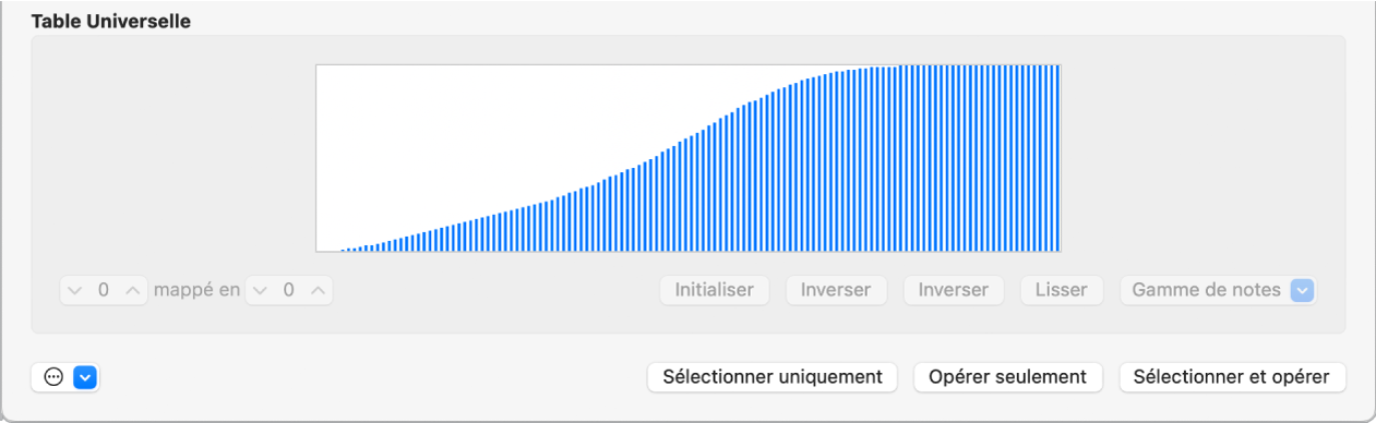 Figure. Zone de la table dans la fenêtre de transformation.