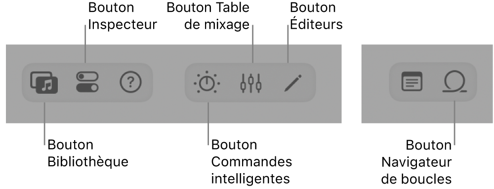 Figure. Barre des commandes avec des boutons pour les différentes zones de travail.