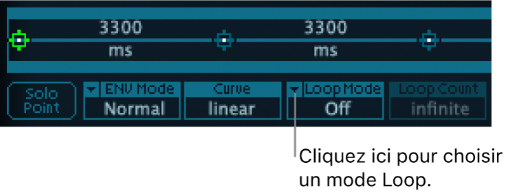 Figure. Paramètre Loop Mode de l’enveloppe Vector.