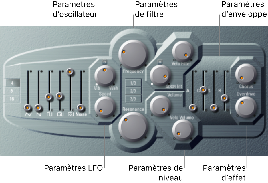 Figure. Fenêtre ES P avec les différentes parties de l’interface principale.