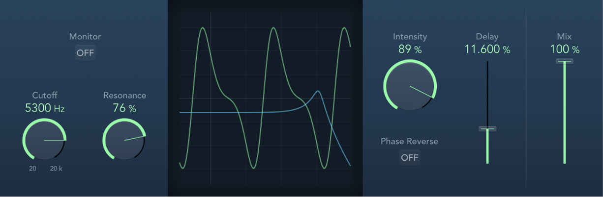 Figure. Fenêtre de l’effet Phase Distortion.