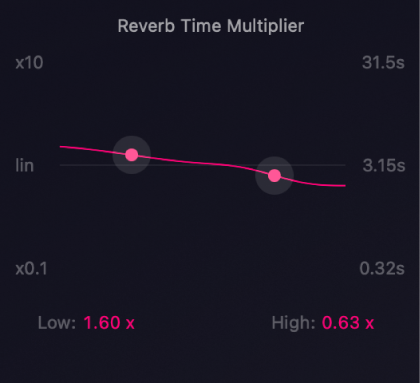 図。QRS reverb time multiplier パラメータ。