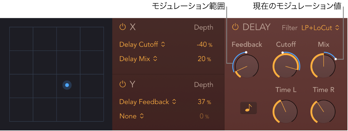 図。StepFXのXYパッドとディレイパラメータ。青色のインジケータはモジュレーションの範囲と現在のモジュレーションの位置を示しています。