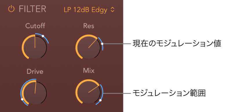 図。PhatFXのフィルタパラメータ。青色のインジケータはモジュレーションの範囲と現在のモジュレーションの位置を示しています。