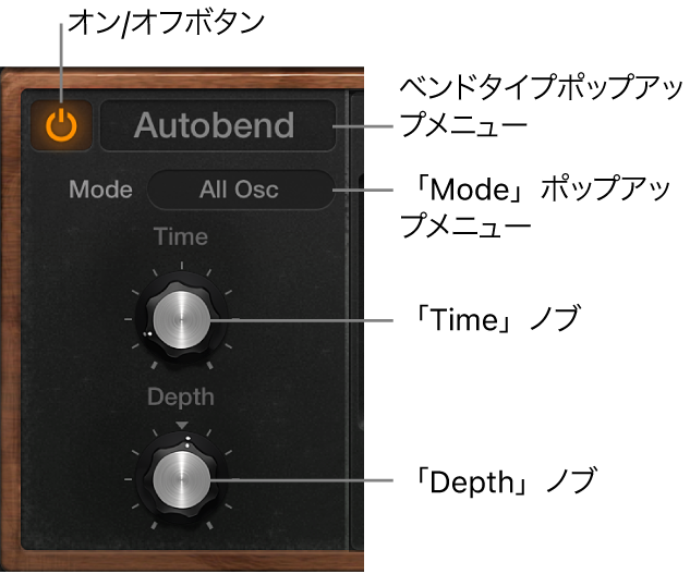 図。Retro Synthのグライド/オートベンドパラメータ。