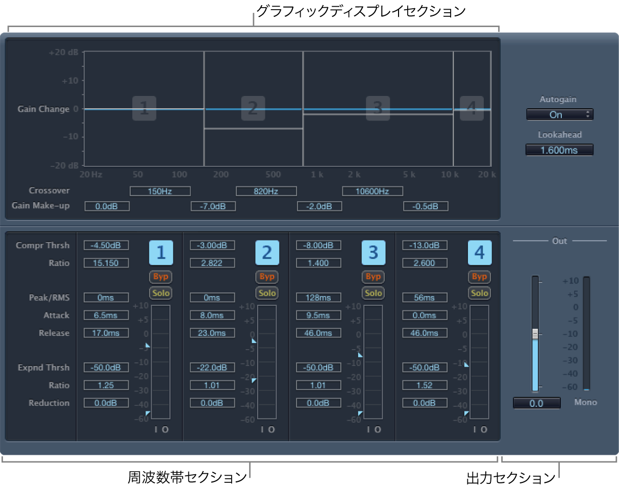 図。Multipressorウインドウ。