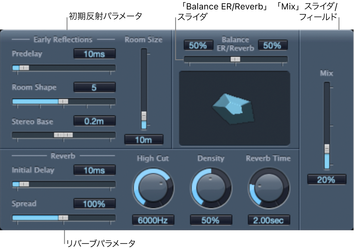 図。GoldVerbウインドウの主なパラメータ領域。