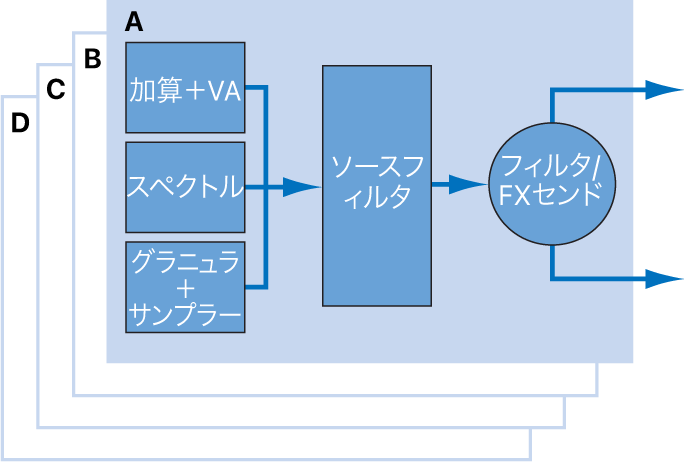 図。ソースエレメントとシグナルフロー図。