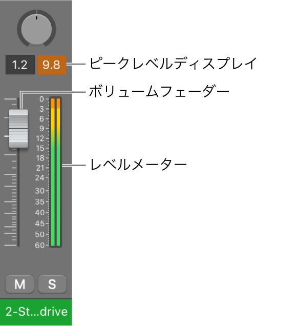 図。ピークレベルディスプレイに表示された信号のクリッピング。