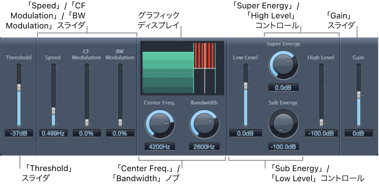 図。Spectral Gateウインドウ。