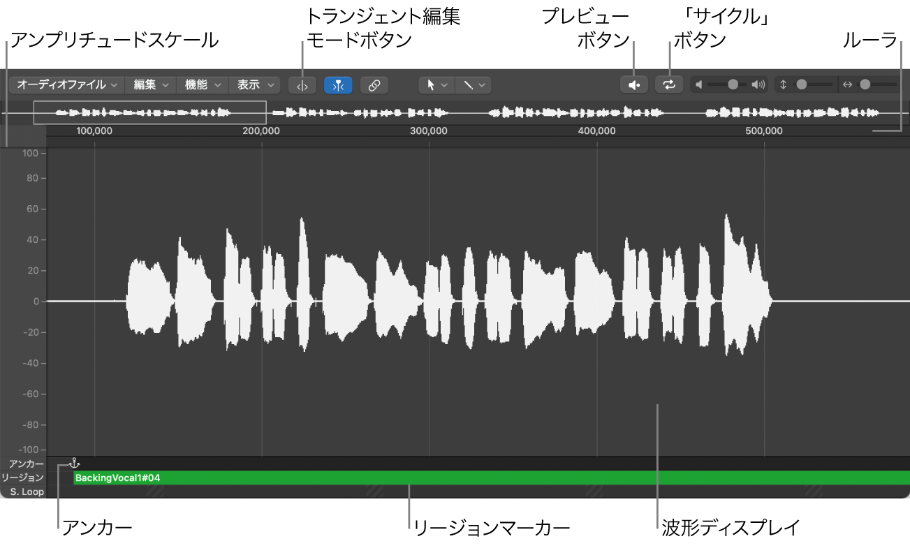 図。主要な要素が表示されたサンプルエディタ。