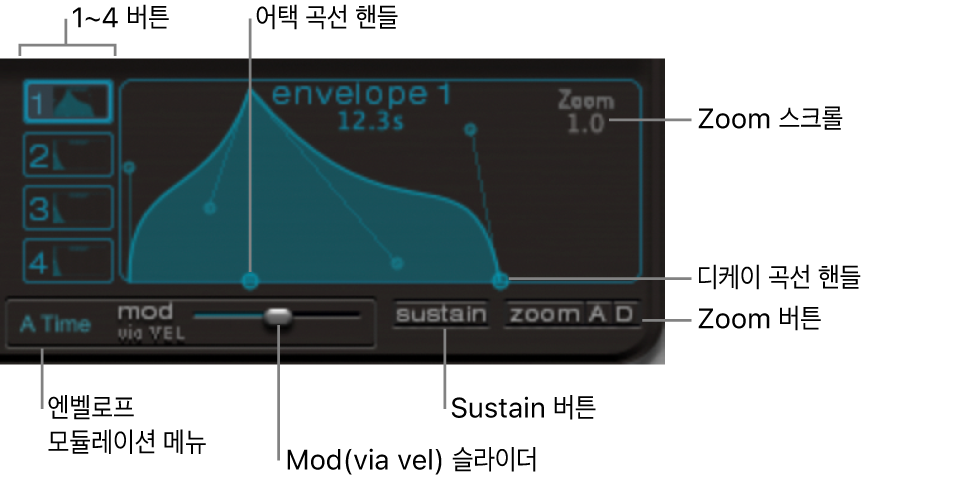 그림. 어택 및 디케이 시간 및 커브 핸들을 보여주는 엔벨로프 디스플레이.