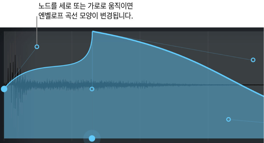 그림. 시각적 엔벨로프 편집을 표시하는 메인 디스플레이 섹션.