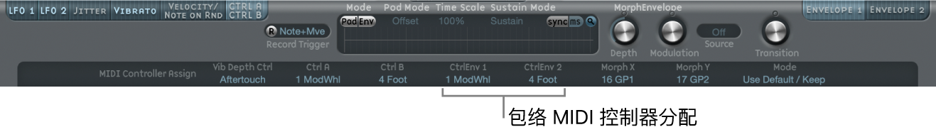 图。MIDI 控制器分配部分。