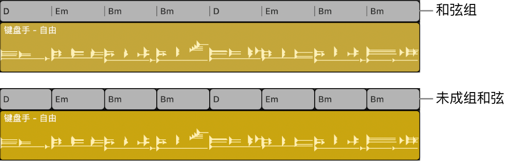 图。和弦轨道上的和弦组已选中并随后取消成组为单个和弦。