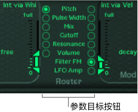 图。调制路由器。