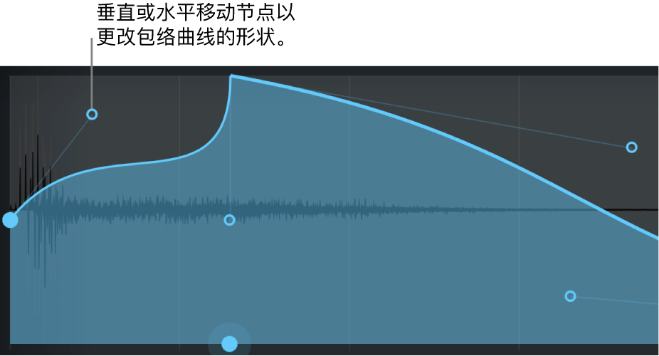 图。主显示部分，显示图形包络编辑。