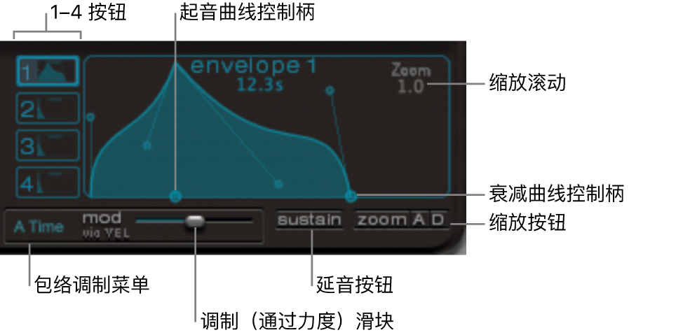 图。包络显示，其中显示了起音和衰减时间及弯曲的控制柄。