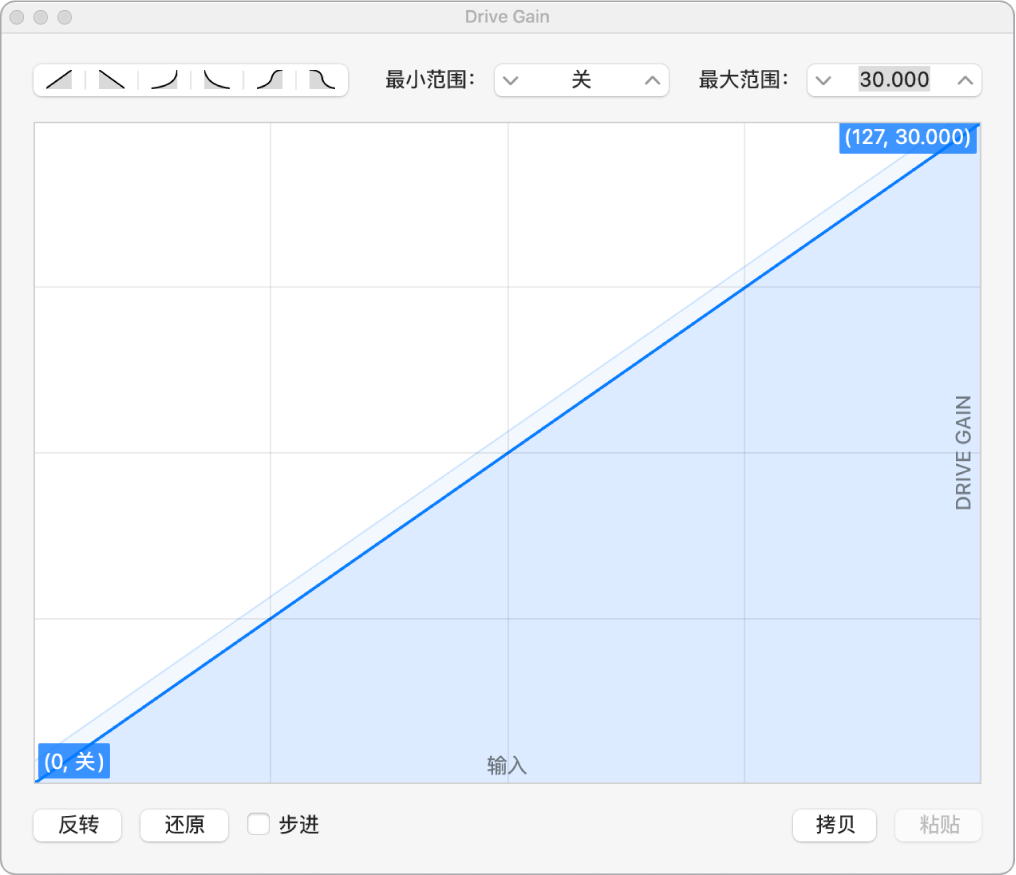 图。参数图形。