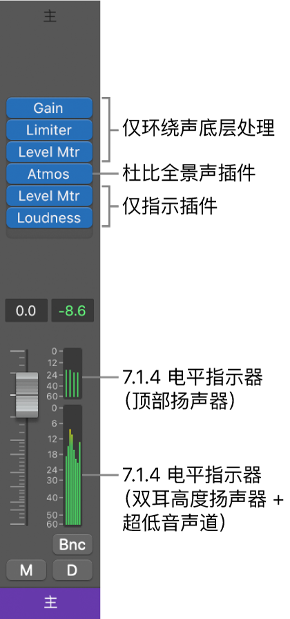 图。环绕声主通道条上的建议插件