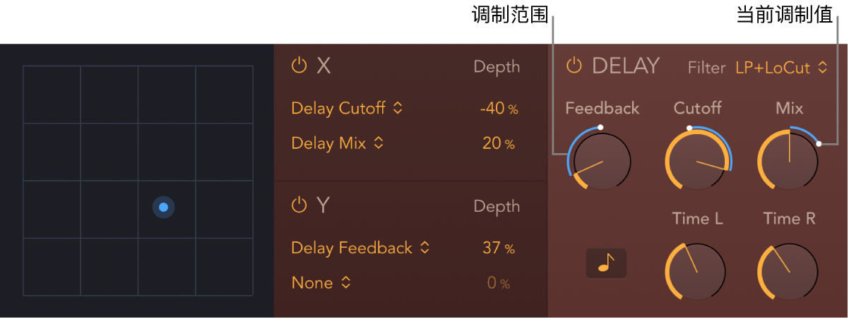 图。StepFX XY 鼓垫和延迟参数显示蓝色的调制范围和当前调制位置指示器。