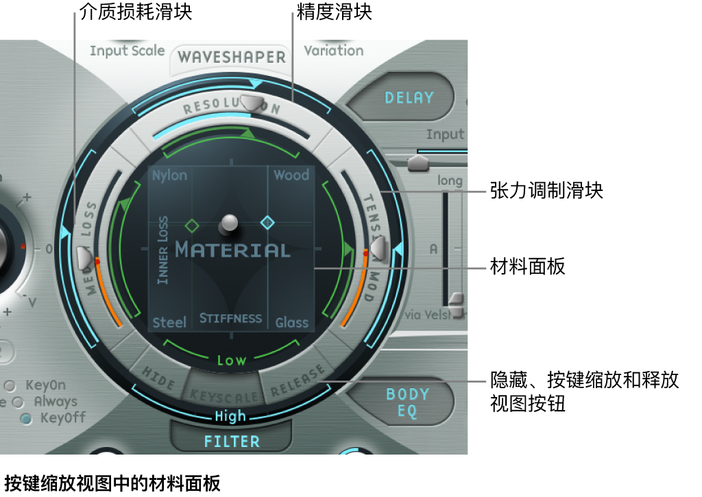 图。弦乐参数。